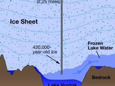 Lake Vostok